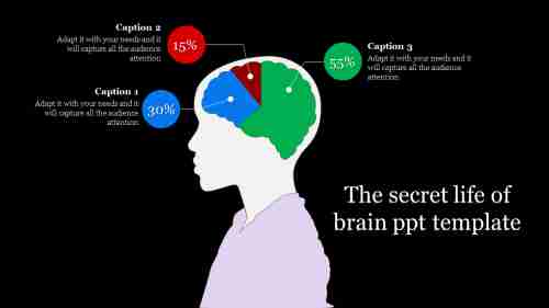 brain ppt template-The secret life of brain ppt template